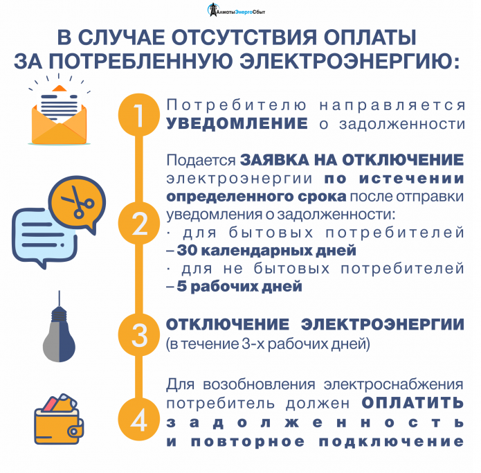 Напоминаем о необходимости своевременной оплаты за электроэнергию!