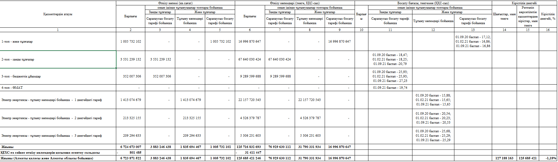 pok per 2 2021 alm kaz